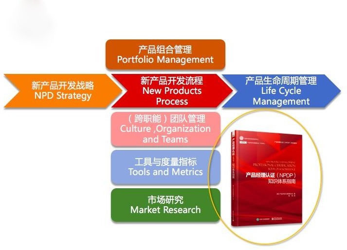 NPDP產(chǎn)品經(jīng)理國際資格認證