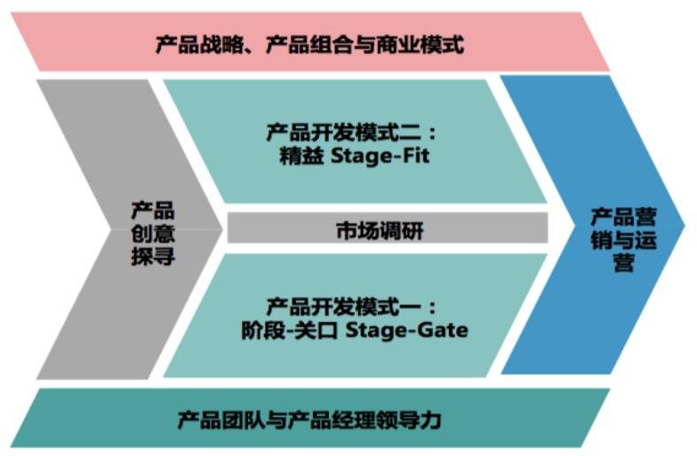 NPDP產(chǎn)品經(jīng)理國際資格認證
